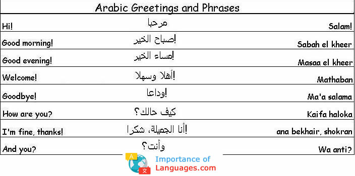 Arabic Words for Greetings
