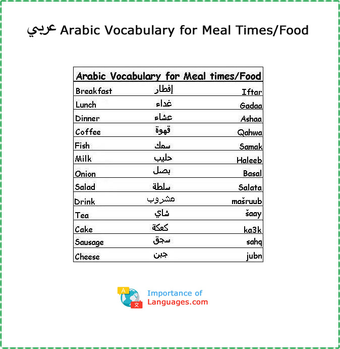 Arabic Words for Meal Times/Food
