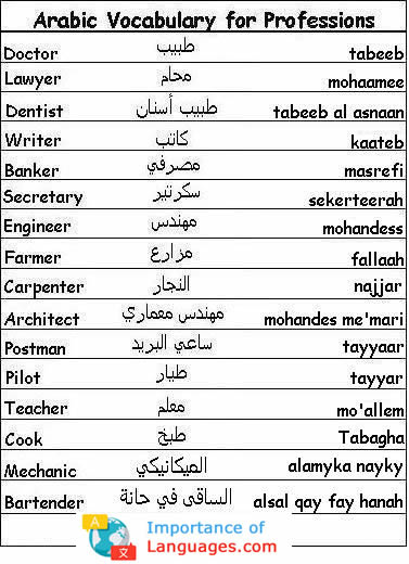 Learn languages: arabic, french, spanish, german, russian 