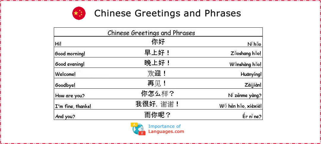 Learn Chinese Vocabulary Words for Greetings, Family, and
