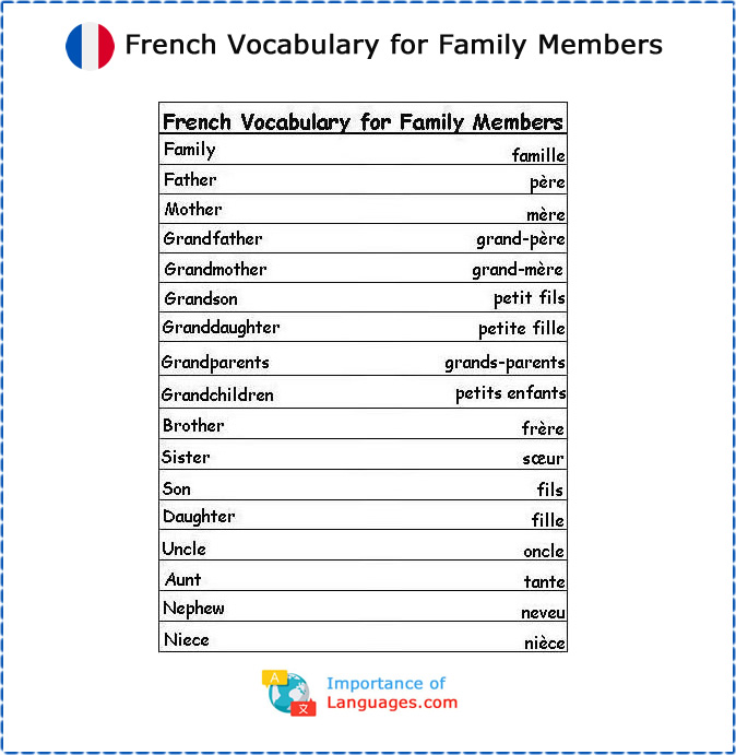 Learn French Vocabulary Words for Greetings, Family, and