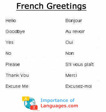Learn French Vocabulary Words for Greetings, Family, and