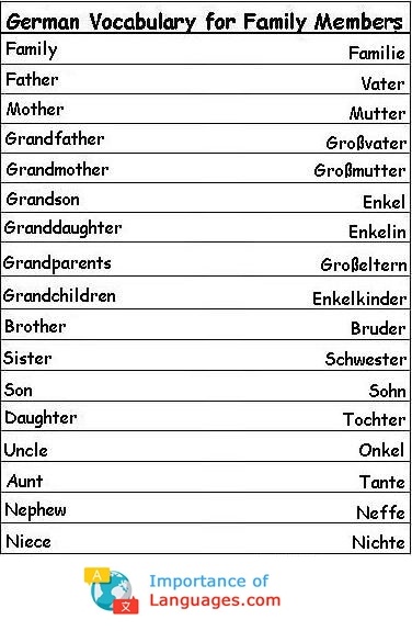 Learn German Vocabulary Words for Greetings, Family, and