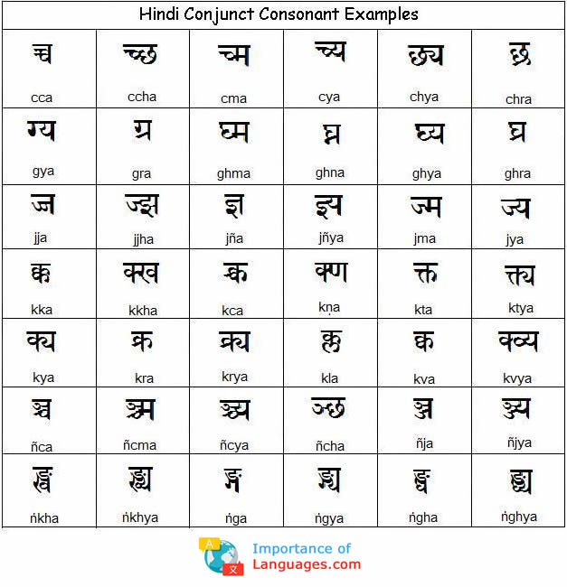 Hindi Consonants Letters