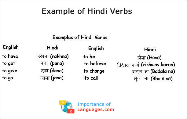 Hindi Grammar Introduction - Hindi Grammar Rules
