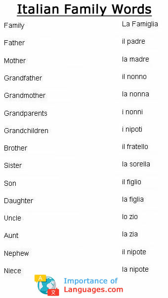 Learn Italian Vocabulary Words for Greetings, Family, and