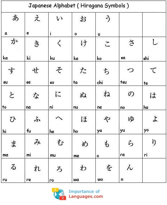 Learn Japanese Alphabet - Learn Japanese Alphabet Letters