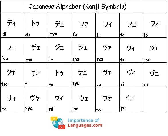 Japanese Alphabet Letters Learn japanese alphabet - learn japanese ...