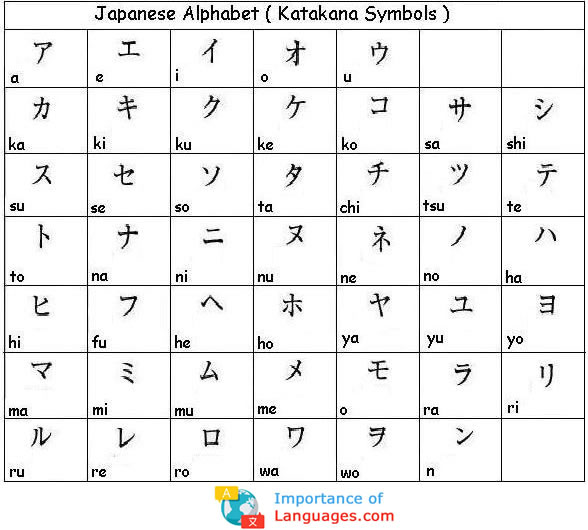 japanese alphabet in english Gallery