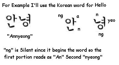 Learn How To Write In Korean Alphabet