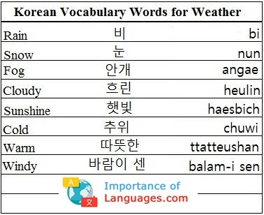 learn korean - weather | Korean | Pinterest