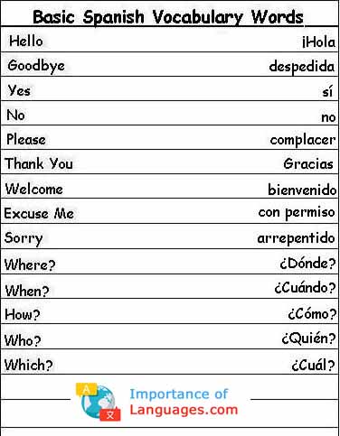 Spanish Greetings Chart