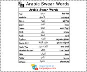 Arabic Swear Words
