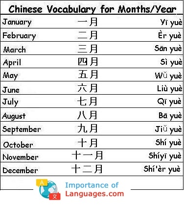 Chinese Words for Months / Years