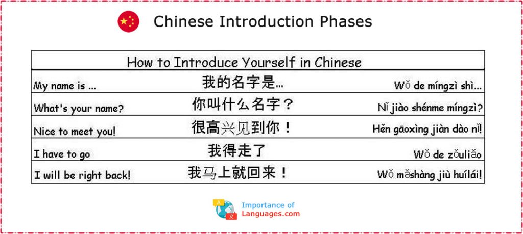 Common Chinese Phrases: How to Introduce Yourself in Chinese