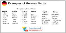 Examples of German Verbs