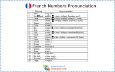 French Numbers Pronunciation