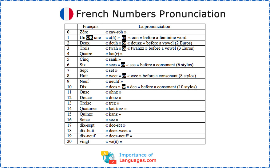 French Numbers Pronunciation