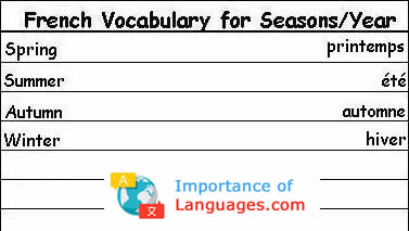 Learn Common Basic French Words French Words for Seasons
