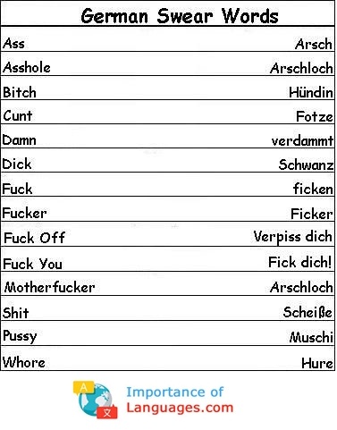 Learn German Swear Words List German Swear Words