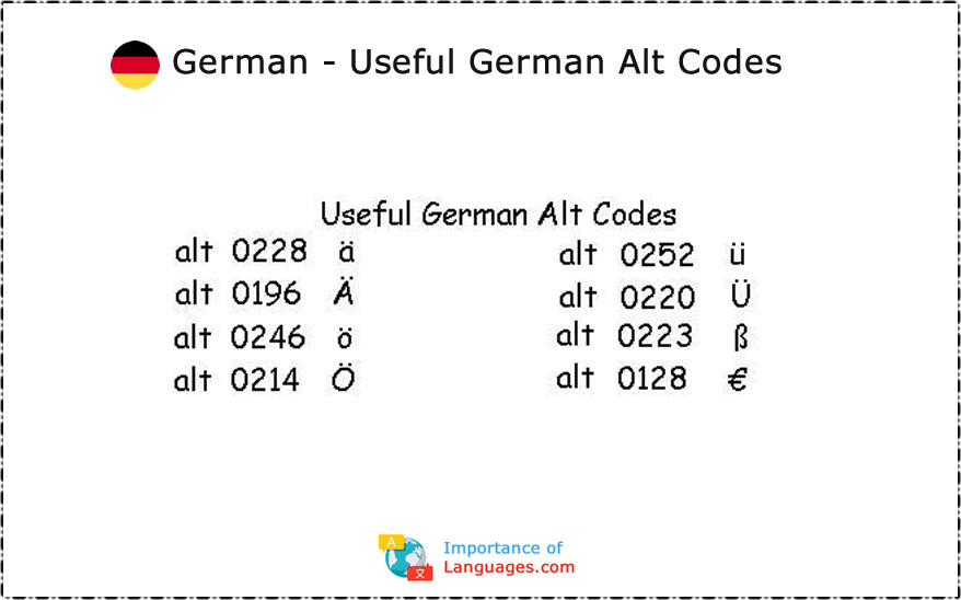 German Useful German Alt Codes