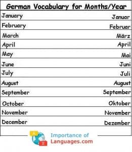 Learn Basic German Language - German Language Basics Guide