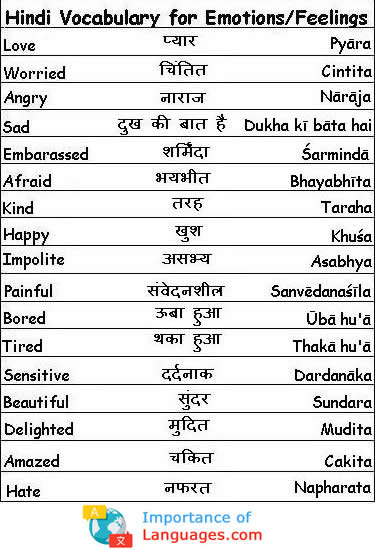 Hindi Emotion and Feelings Phases 