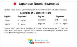 Japanese Basic Grammar Introduction – Japanese Grammar Rules