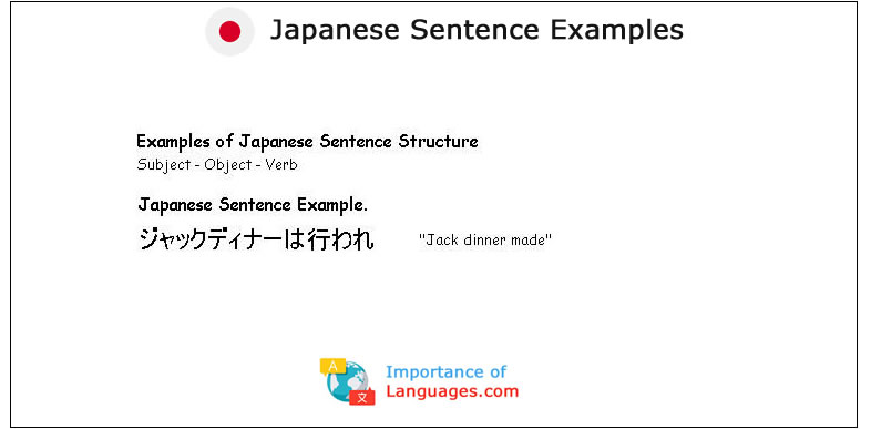 Japanese Sentence Examples