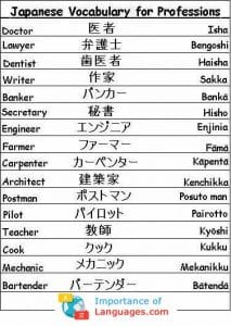 Japanese Basic Grammar Introduction – Japanese Grammar Rules