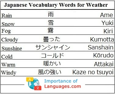 Japanese Words For Weather