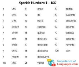 Learn Spanish Language Basics [2026]