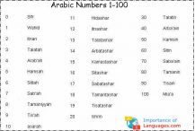 arabic numbers 1-100
