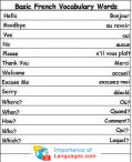 Basic French Words