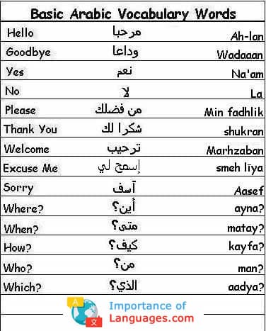 Basic Conversation Phrases In Arabic Language For Beginners Basic