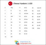 Chinese numbers 1 to 100 Chart Table
