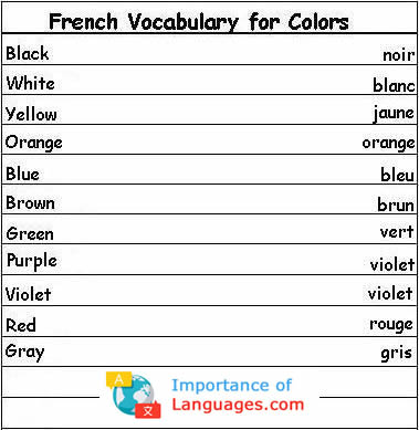 Learn Common Basic French Words French Words for Colors