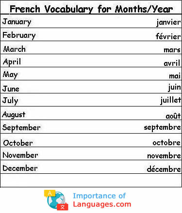 Learn Common Basic French Words French Words for Months