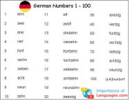 German Numbers 1 to 100
