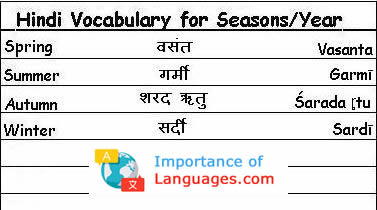Learn Hindi Language Guide – Learning Basic Hindi Language hindi words for seasons year